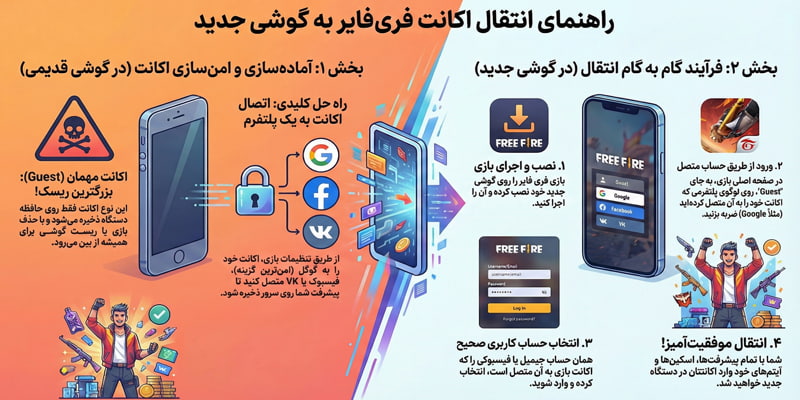 انتقال اکانت فری فایر به گوشی جدید