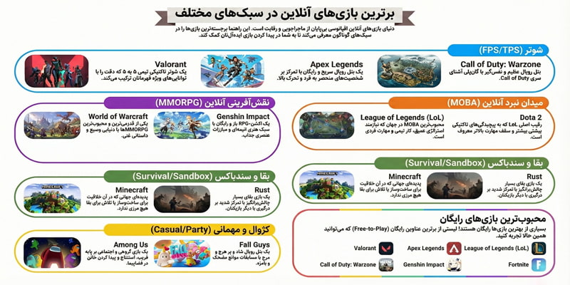 بهترین بازی آنلاین: راهنمای کامل بهترین بازی‌های آنلاین (PC، موبایل، کنسول)