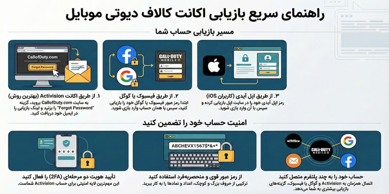 بازیابی رمز اکانت کالاف دیوتی موبایل (راهنمای کامل)