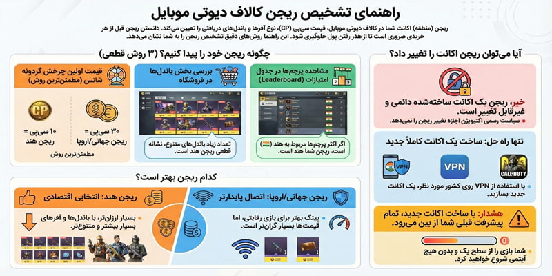 تشخیص ریجن کالاف دیوتی موبایل؛ آموزش تغییر ریجن ۲۰۲۵