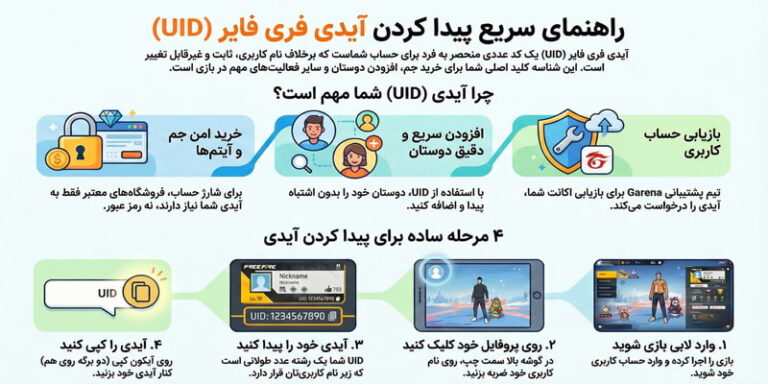 یافتن آیدی فری فایر