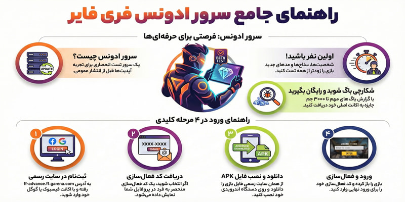 آموزش سرور ادونس فری فایر | ثبت نام، دانلود و کد فعال سازی