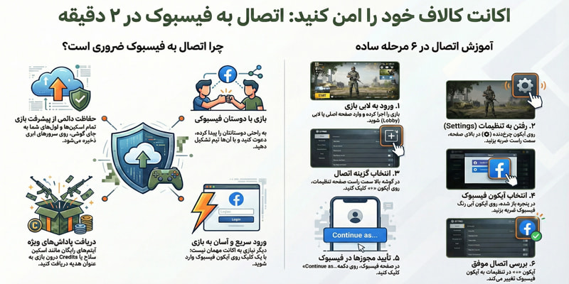 آموزش نحوه اتصال اکانت کالاف دیوتی به فیسبوک (گام به گام)