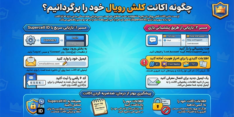 چگونه اکانت کلش رویال را برگردانیم؟ (راهنمای قدم به قدم و تضمینی ۲۰۲۵)