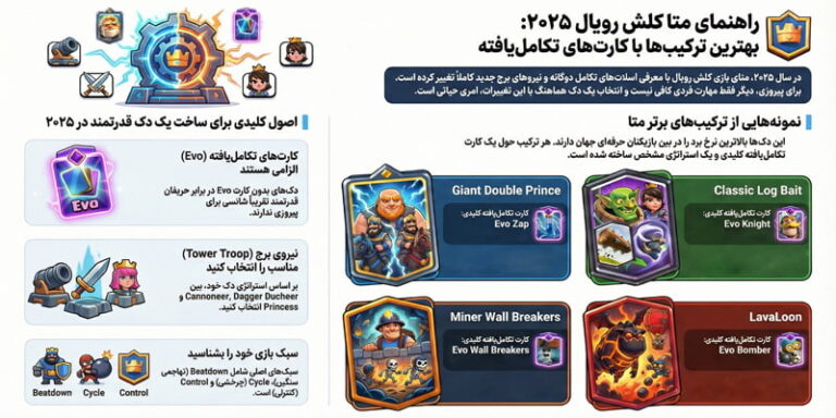 بهترین دک کلش رویال [2025]؛ ۷ ترکیب برتر متا با کارت‌های Evolution