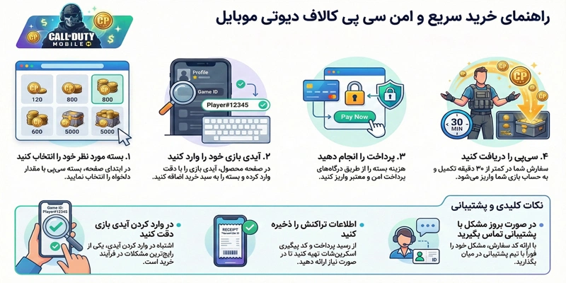 مراحل خرید سی پی کالاف دیوتی موبایل